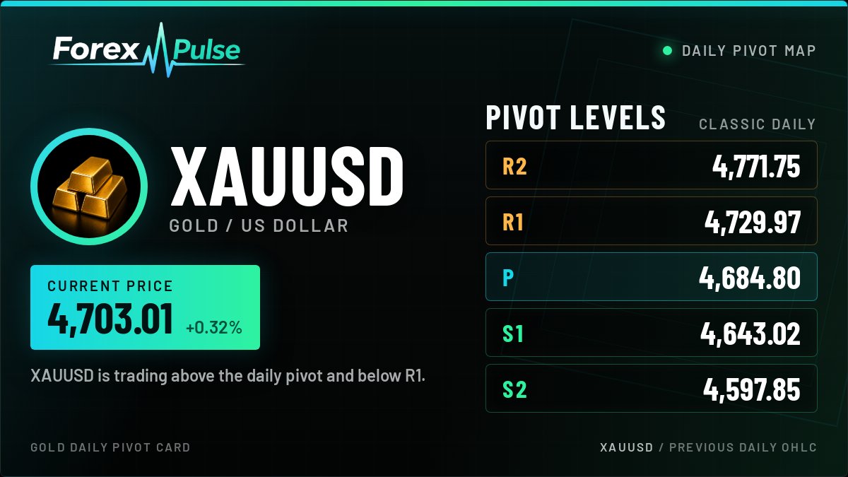 ForexPulse tweet media