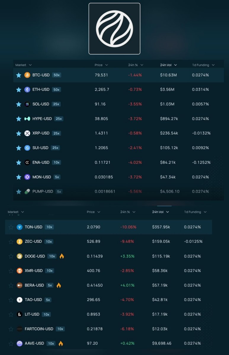 Jrethereal10's tweet photo. Theres 18 pair at @etherealdex , keep building, still early

EARLY ACCESS CODE
https://t.co/x3f0yYP5ro

REWARDS :
EARN APR UP TO 27% $USDe WHILE TRADE
EARN @ethena EXCHANGE POIN $ENA 
EARN ETHEREAL POIN FOR AIRDROP $REAL

JUST JOIN DONT WAIT LFG https://t.co/Gy7YTogvyW