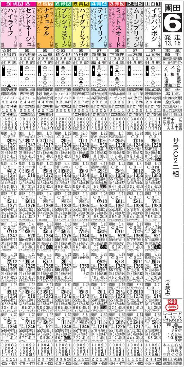 サンスポZBAT!地方競馬(サンケイスポーツ) tweet media