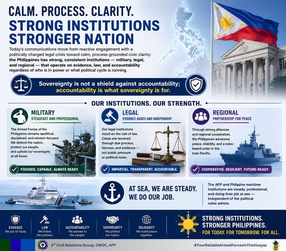 3rdCRG's tweet photo. 𝐒𝐭𝐫𝐨𝐧𝐠 𝐈𝐧𝐬𝐭𝐢𝐭𝐮𝐭𝐢𝐨𝐧𝐬. 𝐒𝐭𝐞𝐚𝐝𝐲 𝐍𝐚𝐭𝐢𝐨𝐧.
The Philippines remains steadfast because its institutions are grounded in truth, law, and accountability—not in politics.
#PhilippinesStrong
#RuleOfLaw
#DefendingTheNation
#SovereigntyWithIntegrity https://t.co/lCqRUK5chm