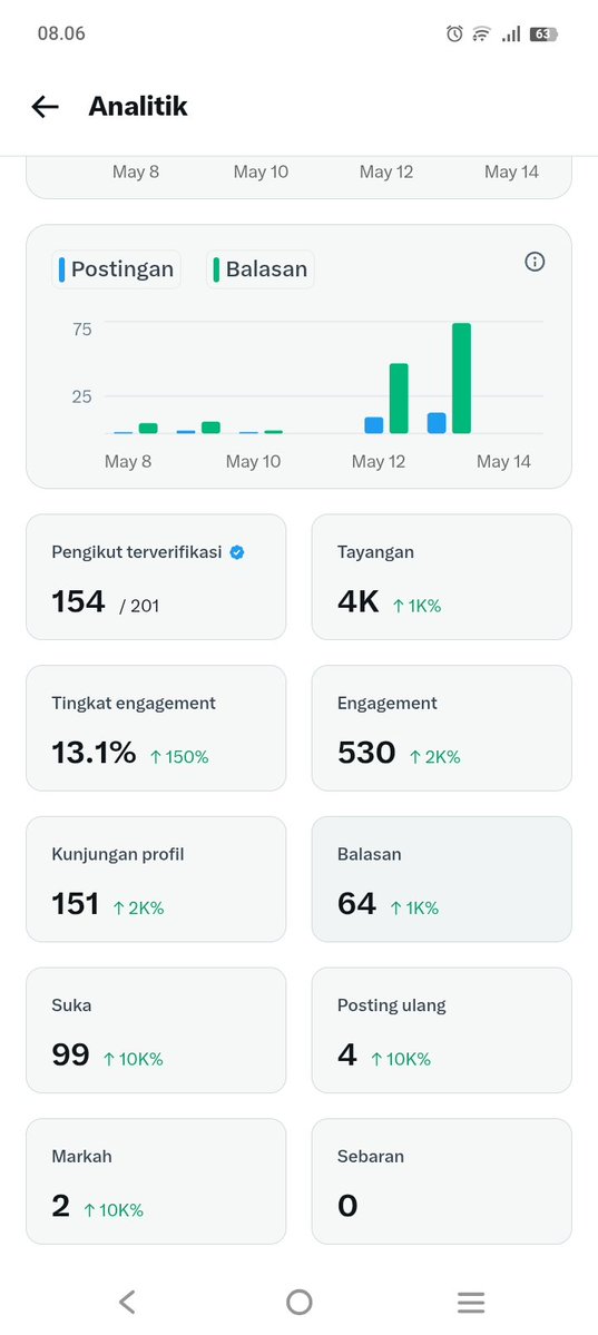 Aisyahnabila tweet media