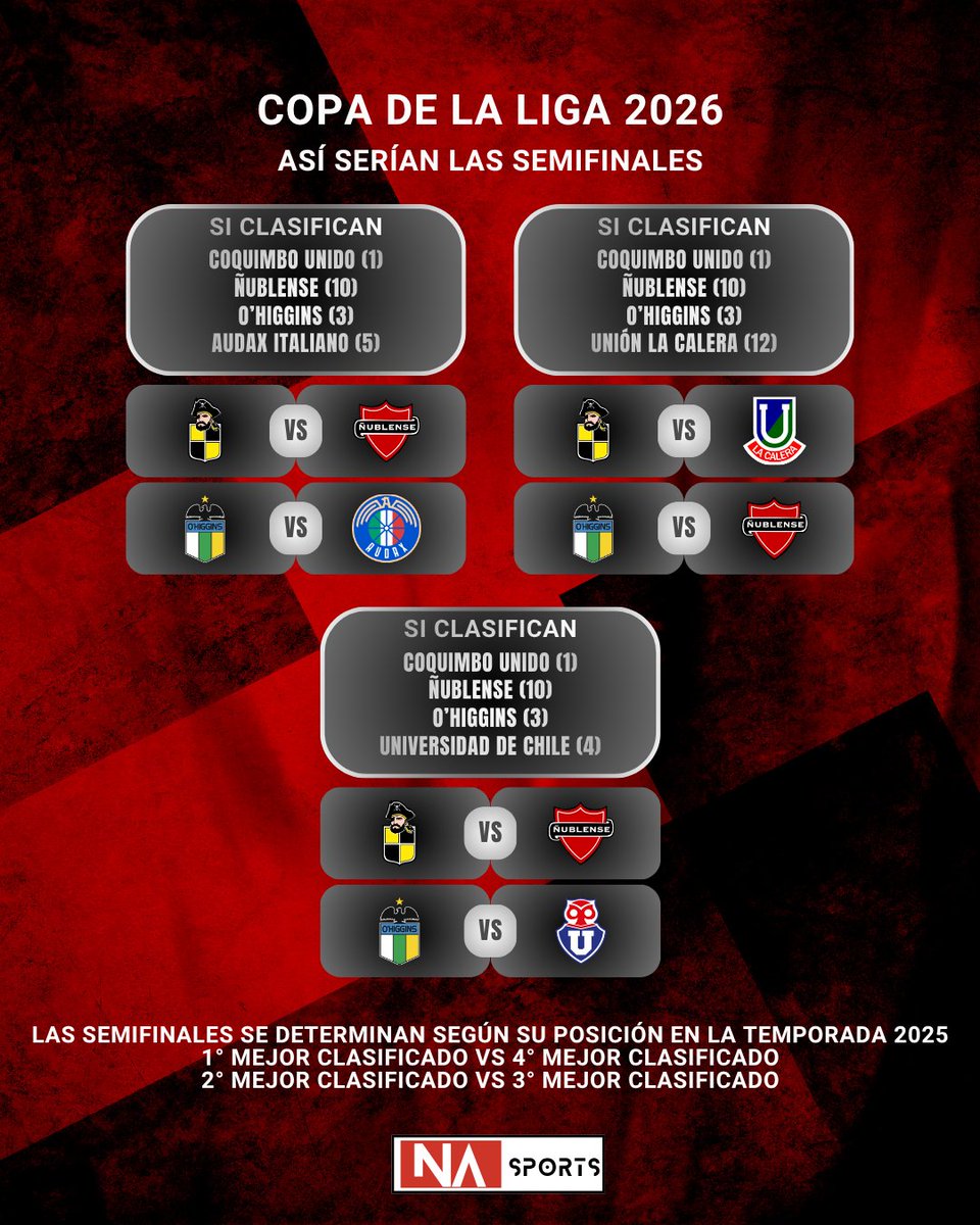 NA Sports tweet media