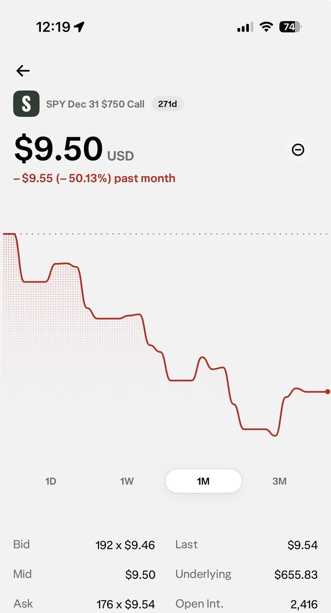 itsrishabh's tweet photo. Anytime we dip I buy the dip, 750c $SPY swing from 3/20/2026 for 12/31/2026 from 950/con to almost 4500/con https://t.co/SX47CuvLKT
