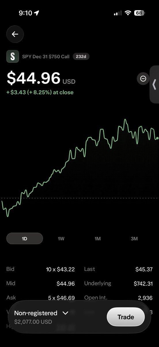itsrishabh's tweet photo. Anytime we dip I buy the dip, 750c $SPY swing from 3/20/2026 for 12/31/2026 from 950/con to almost 4500/con https://t.co/SX47CuvLKT