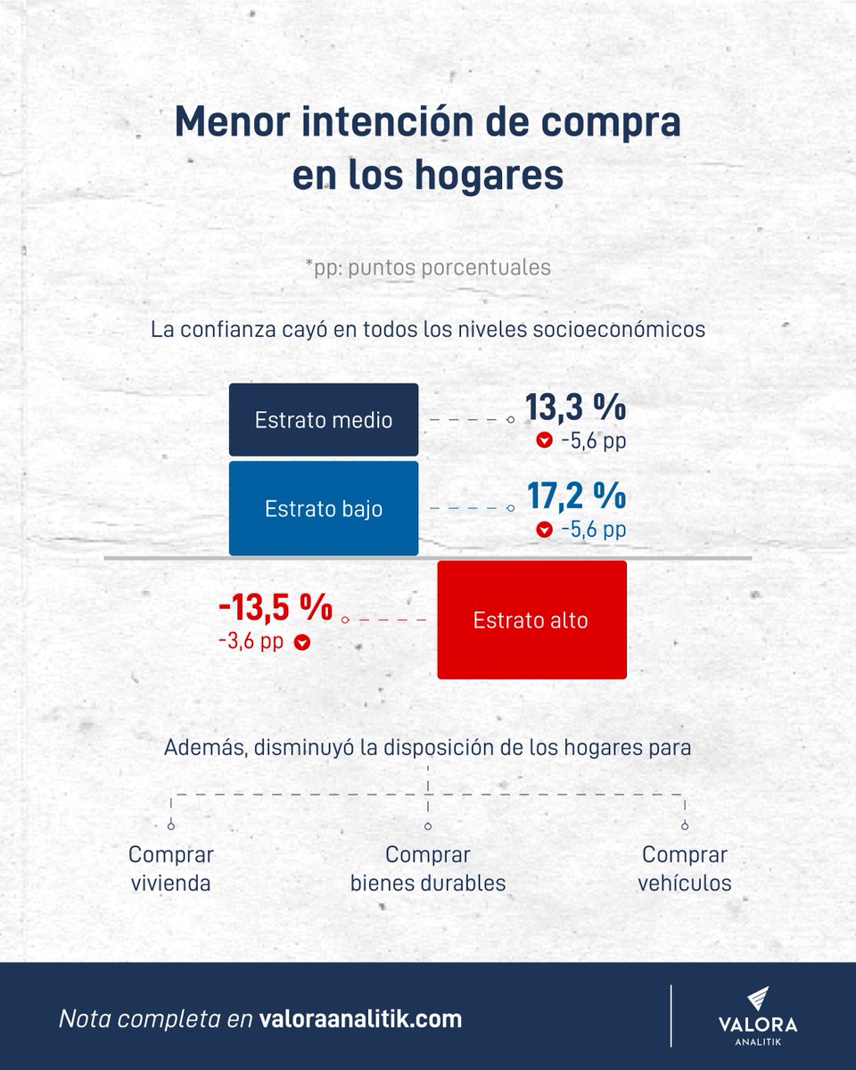 Valora Analitik tweet media