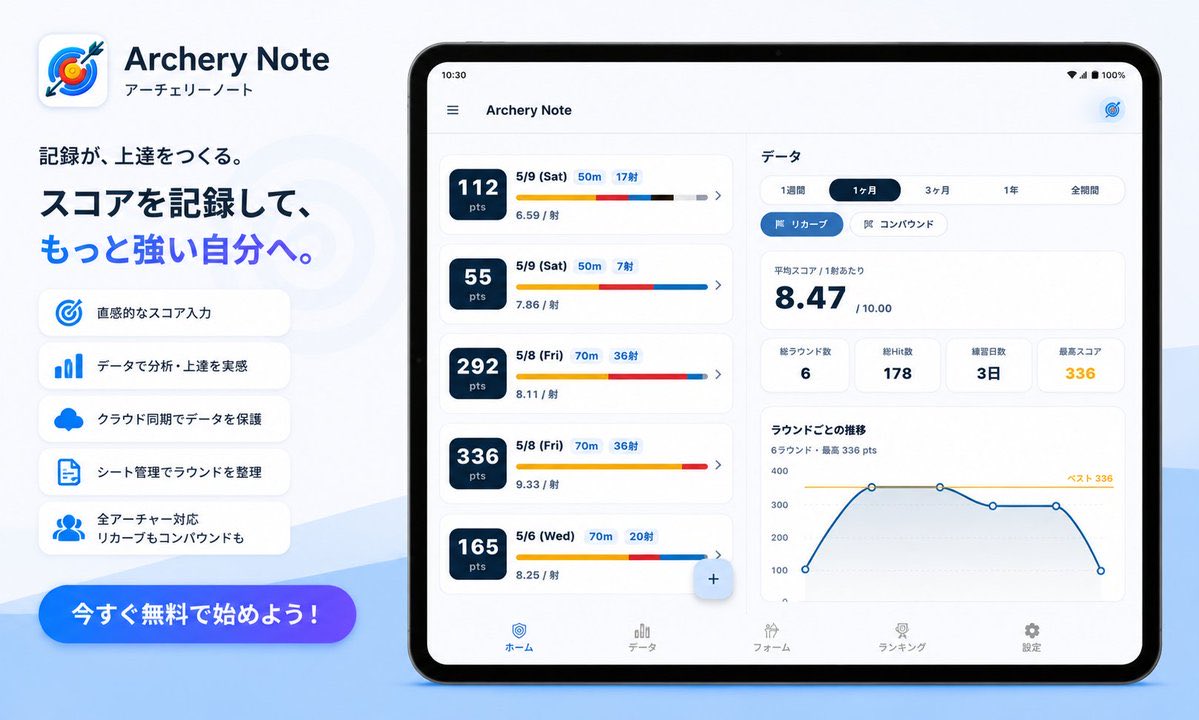 ArcheryNote's tweet photo. 🚀 Archery Note 次期アップデート予告！

ただのスコア管理ツールでは終わりません！

今後、以下の機能を順次追加予定です🎯
🔹 部活・クラブ用「グループ管理機能」
🔹 アプリ内で完結「競技会の作成・管理」

日常の記録から、チーム運営・大会管理まで網羅するプラットフォームへ進化します。続報をお待ちください！👀✨

#Archery  #アーチェリー #ArcheryNote