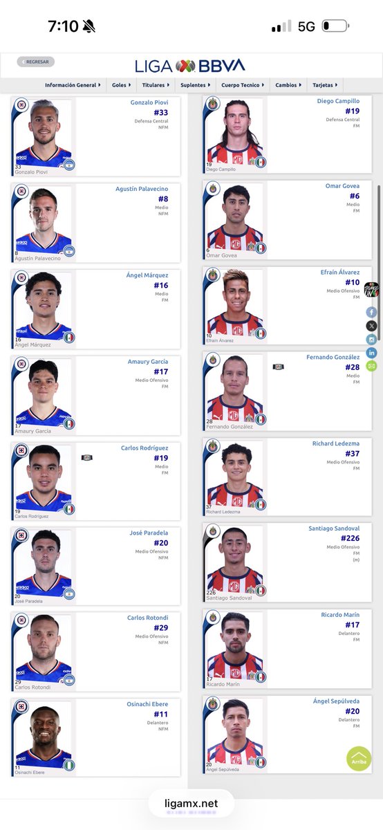 diegoyvey's tweet photo. 🚨ALINEACIÓN DE LA REMONTADA
Así salta Chivas con el once titular que dio la remontada ante Tigres. Con doble nueve: Ricardo Marín y Ángel Sepúlveda. 
Claro mensaje de Gabriel Milito https://t.co/qczs54weLd