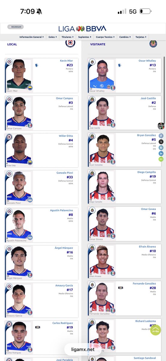 diegoyvey's tweet photo. 🚨ALINEACIÓN DE LA REMONTADA
Así salta Chivas con el once titular que dio la remontada ante Tigres. Con doble nueve: Ricardo Marín y Ángel Sepúlveda. 
Claro mensaje de Gabriel Milito https://t.co/qczs54weLd