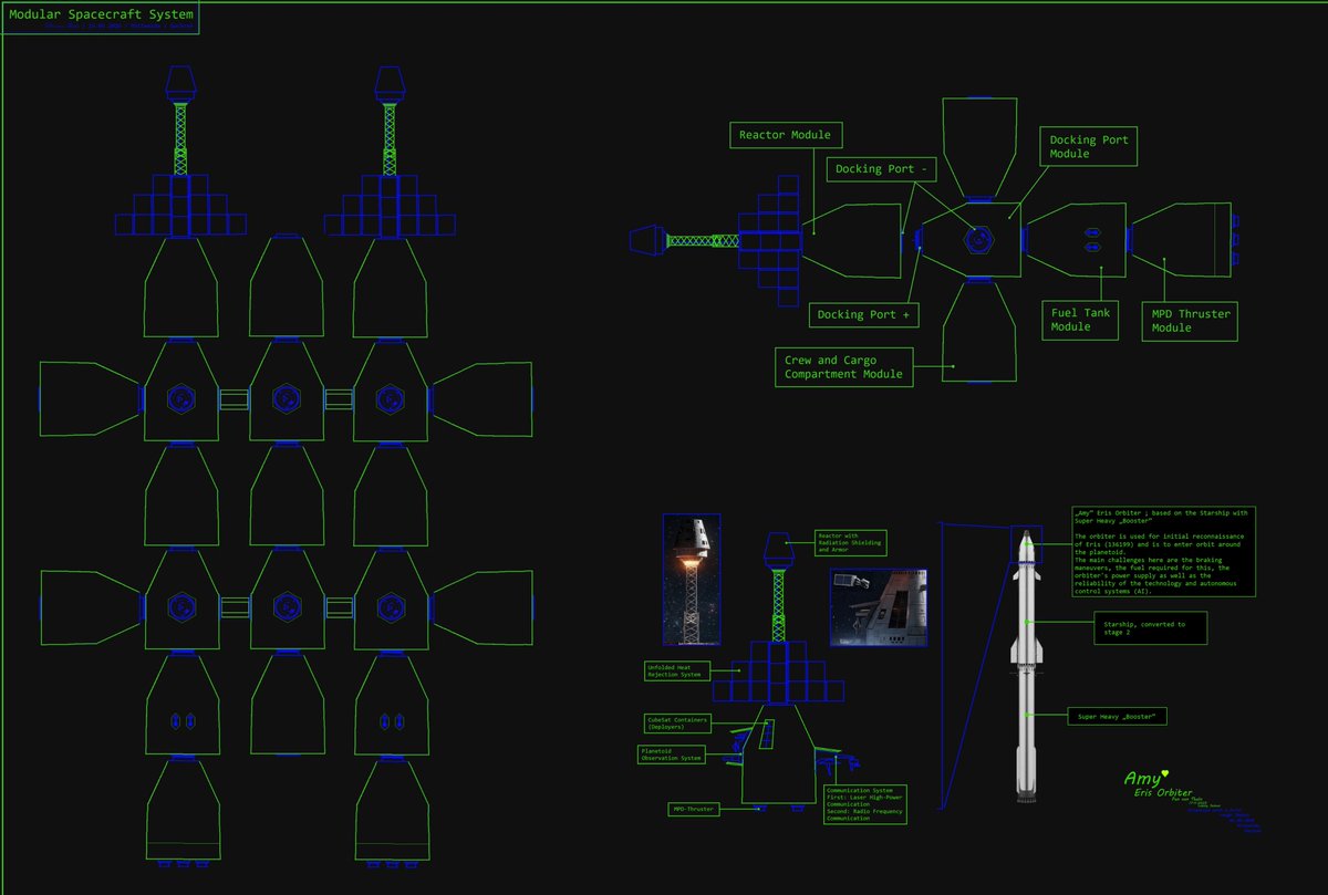 Modular Mission Level Design Document Let’s see what happens if we take this a step further. Take it up a ...
