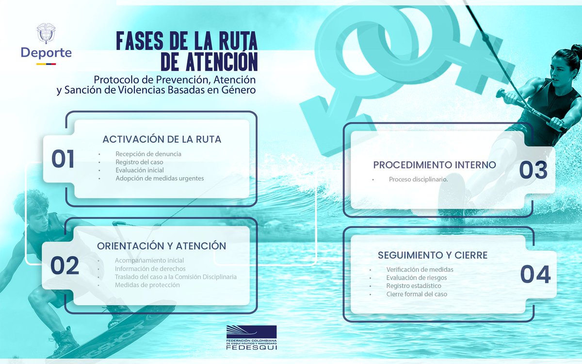 Fedesquí Colombia tweet media