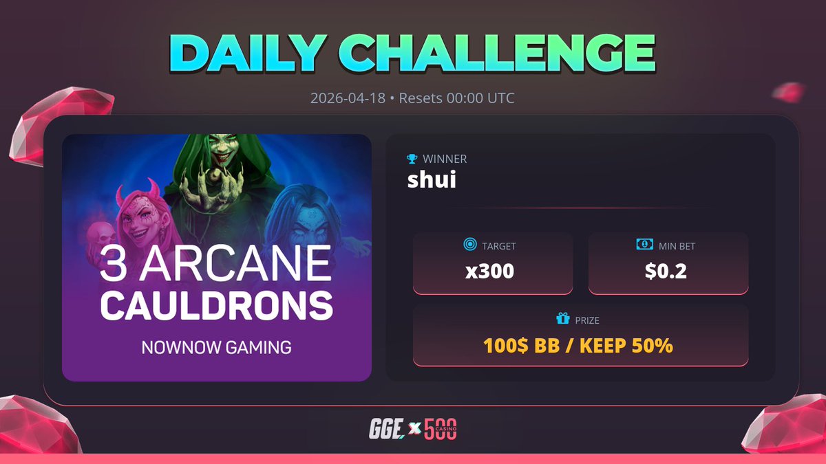 GGERewards's tweet photo. 🏆Shui recieved 100$ Bonus Buy keep 50% for completing Daily Challenge!

⁉️Give it a try as well!
💸We have over $7000 in challenge rewards!
⬇️Check them out here:
💰https://t.co/rJecI0yAT2 https://t.co/INEuWui6YK