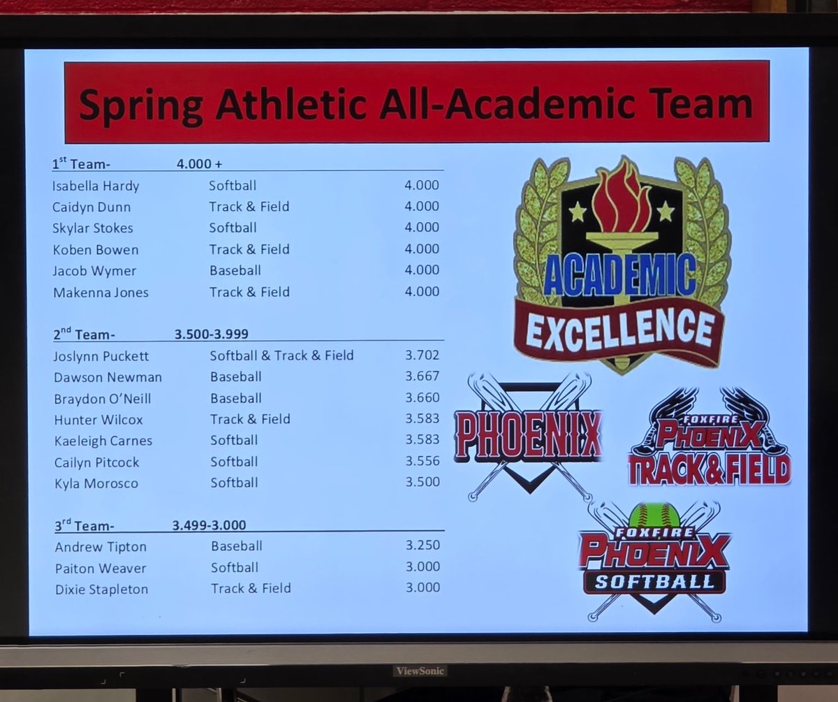 Foxfire Athletics tweet media