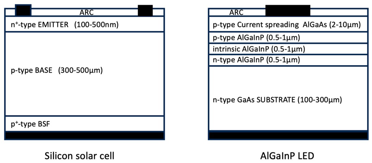Electronics MDPI tweet media