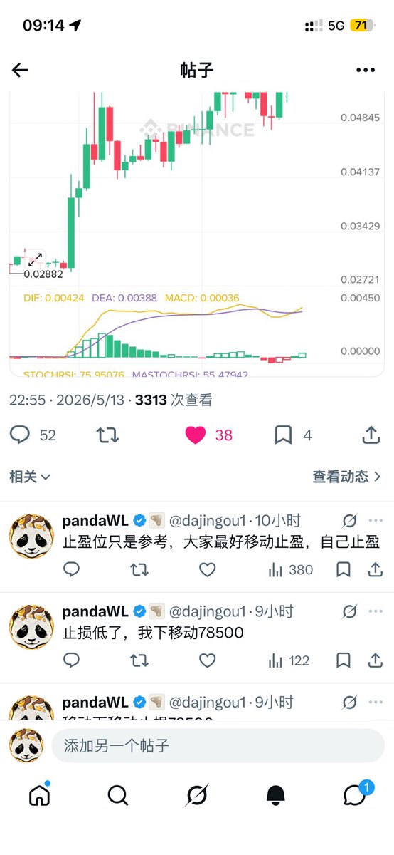 dajingou1's tweet photo. 大饼提示新手！

大盘整体走势偏弱，大家先止盈一半！

设置保本损 https://t.co/TNCg9XDCas