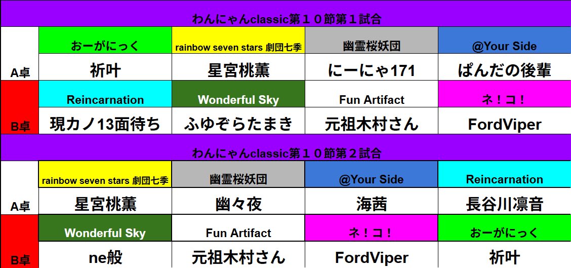 3週連続2戦目出場です。目指せ個人成績トップ3🫵
