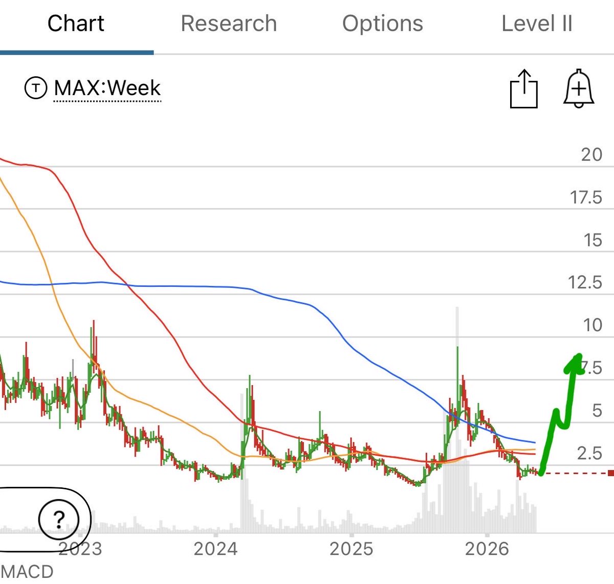 Wall Street Wizard 🧙🏼‍♂️ tweet media