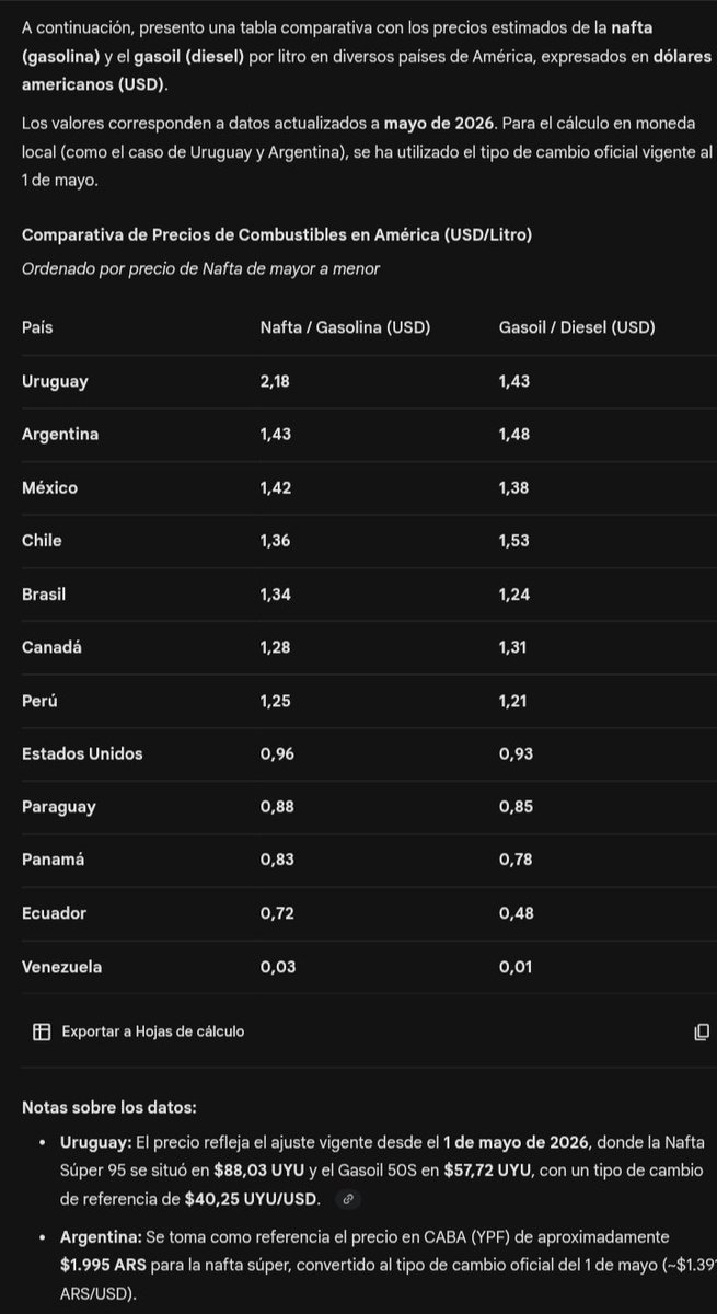 Podrido de los Políticos tweet media