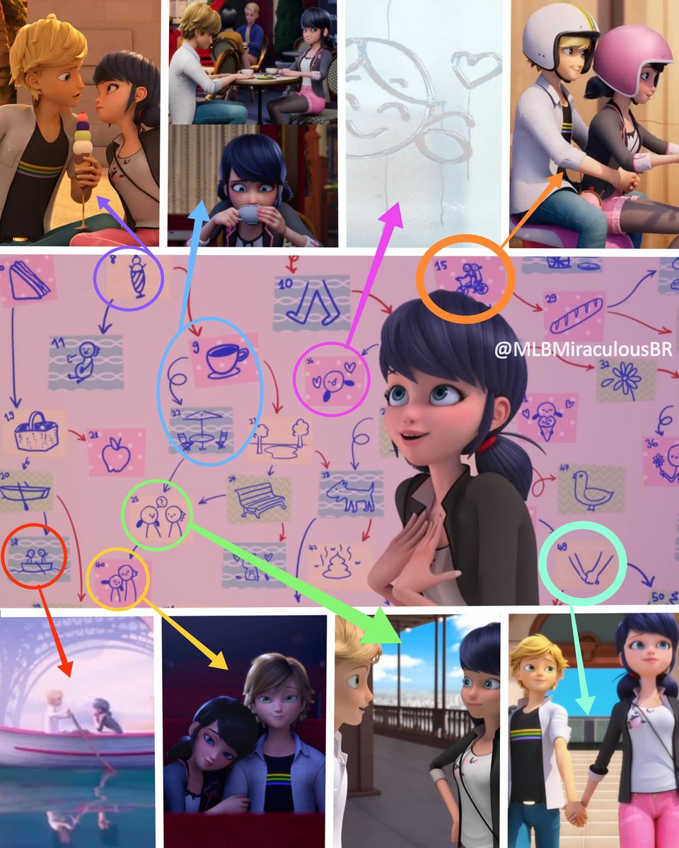 MLBMiraculousBR's tweet photo. 🚨Em "Simplificador", a Marinette mostrou ter um painel com várias etapas para se aproximar do Adrien, e muitas delas já foram concretizadas na 4ª, 5ª e 6ª temporada!

#MLB #MLB6 #MLBS6 #mlbtwt #MiraculousSeason6 #mlbs6leaks #MiraculousNews #MLBS6Spoilers #Ladybug #Miraculous https://t.co/DAkQ9WIf9E