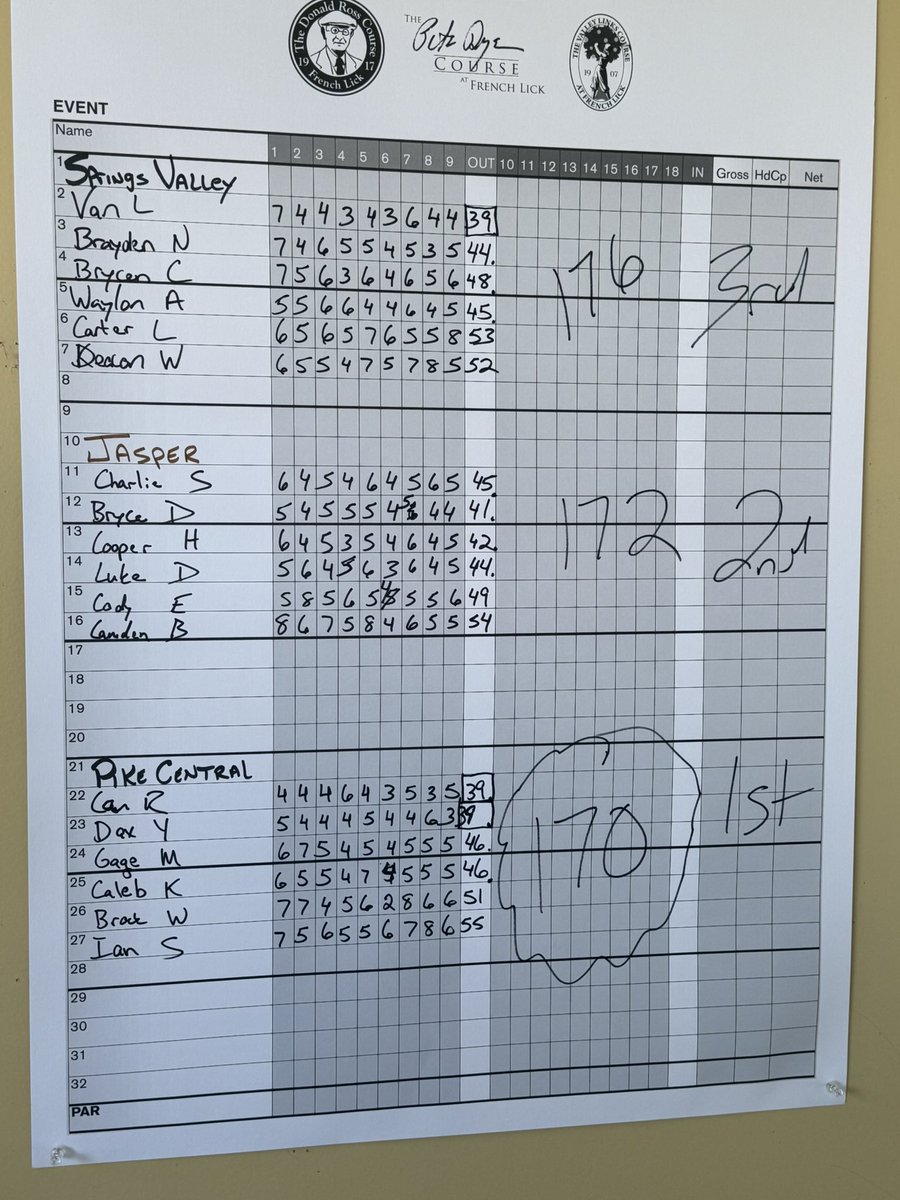Pike Central Boys Golf tweet media