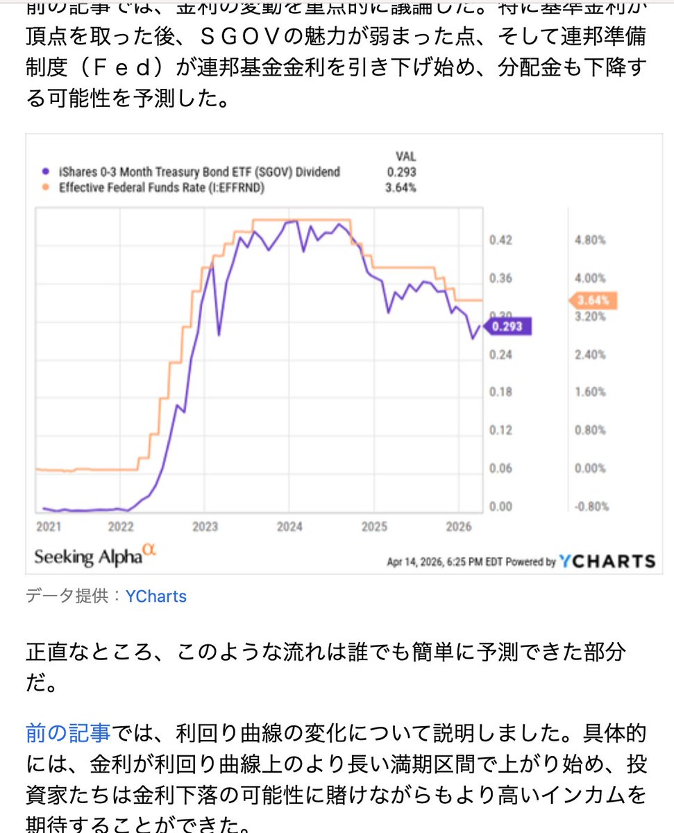 usalpha_jp's tweet photo. #SGOV
現金を持つことは、もはや「負け」ではない。
「Cash is trashではない」との分析。
SGOV ・3カ月以内米国債中心 ・経費率0.09% ・高い流動性 ・低ボラティリティ
地政学リスクや高金利環境が続く中、 "現金代替ETF"として再注目。
長期債より価格変動が小さい点も強み。 https://t.co/65PRXzuP1p