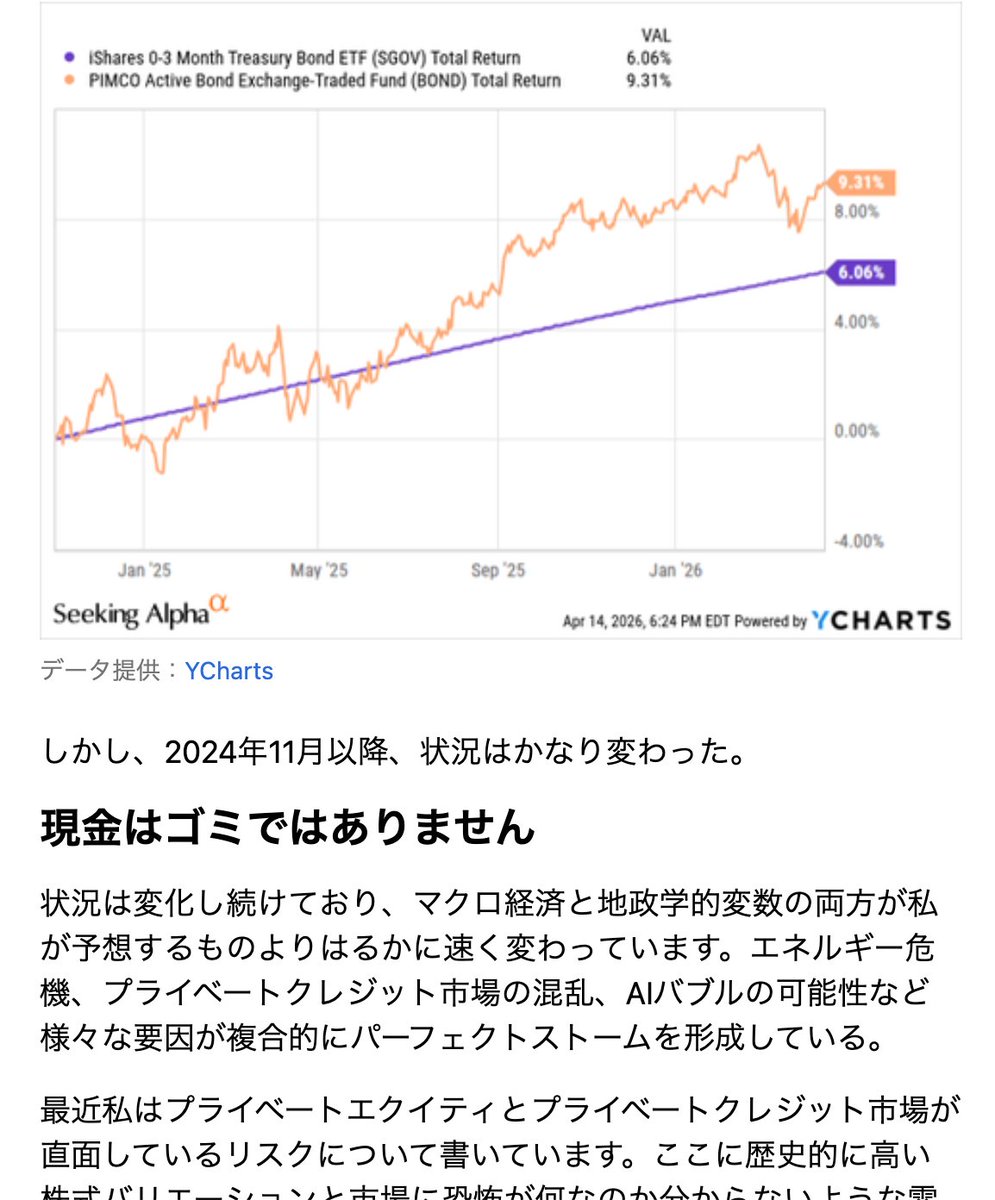 usalpha_jp's tweet photo. #SGOV
現金を持つことは、もはや「負け」ではない。
「Cash is trashではない」との分析。
SGOV ・3カ月以内米国債中心 ・経費率0.09% ・高い流動性 ・低ボラティリティ
地政学リスクや高金利環境が続く中、 "現金代替ETF"として再注目。
長期債より価格変動が小さい点も強み。 https://t.co/65PRXzuP1p