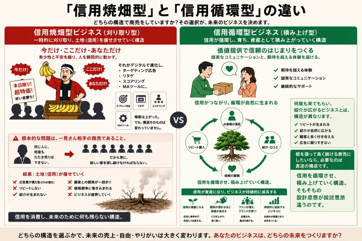 ヒサノヒデアキ｜売れる構造の設計者（信用・価値・導線） tweet media