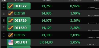 gui_zanin_'s tweet photo. O call estrutural brasileiro é vende bolsa e compra dólar/CDI

Qualquer coisa diferente disso se chama otimismo https://t.co/rSm048AgoY