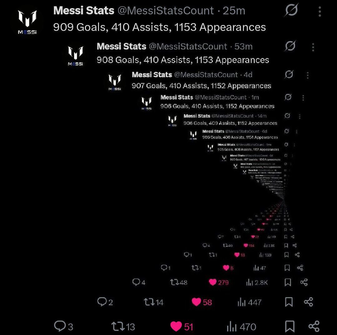 Messi Stats tweet media