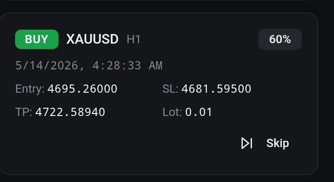 CREAM_REDI's tweet photo. XAUUSD https://t.co/taS0Ibs9M7