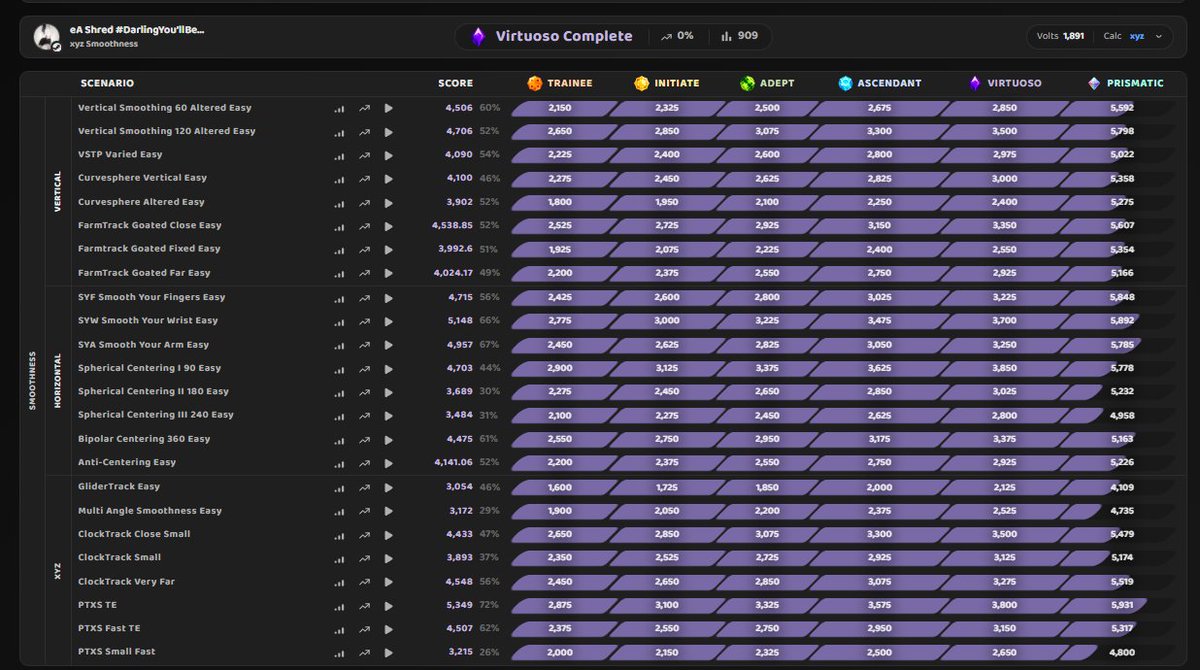 Shred_TK's tweet photo. This Benchmark Was Fun Af https://t.co/q8pCuYWPEd