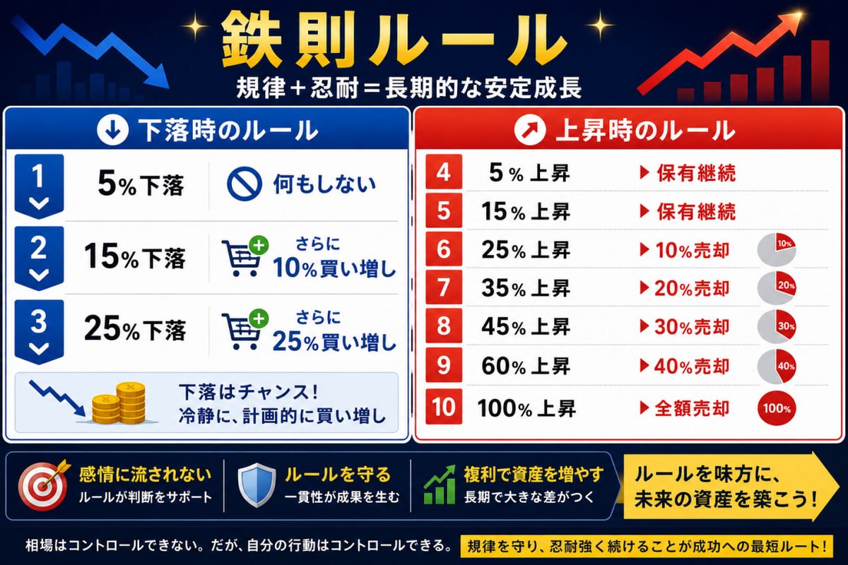 元証券マンの爆益株 tweet media