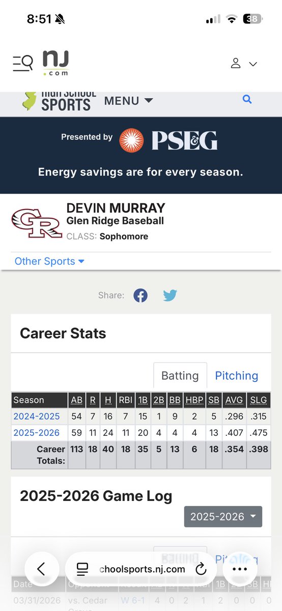 DevinMurra94658's tweet photo. Kept my 10 game hitting streak going and went 3-5 today with a double, 2 singles, a run and a stolen base. I got up to 24 hits on the season and I’m batting .407 so far on the season. https://t.co/jcLvCL0twM