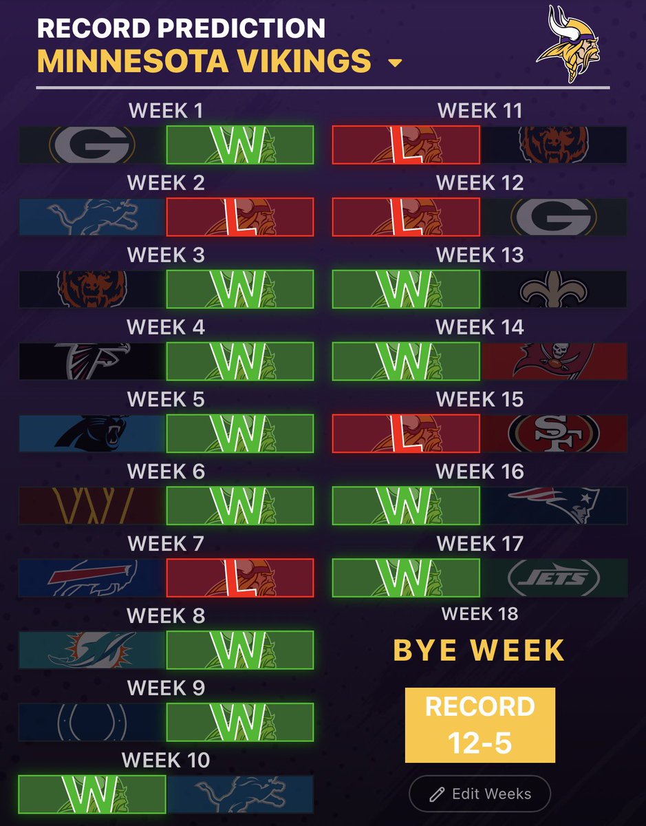 Minnesota Vikings 2027 Season Schedule