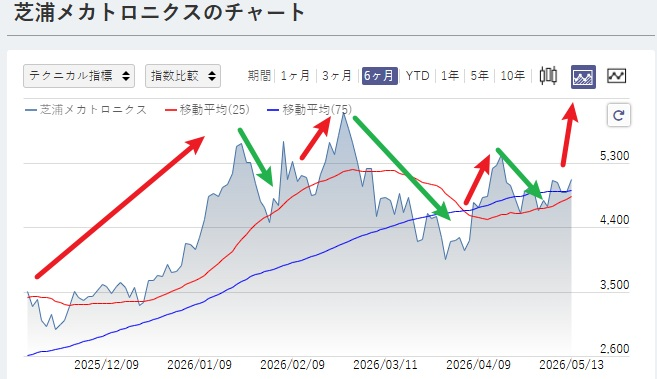 Nd_Krm 日本株 tweet media