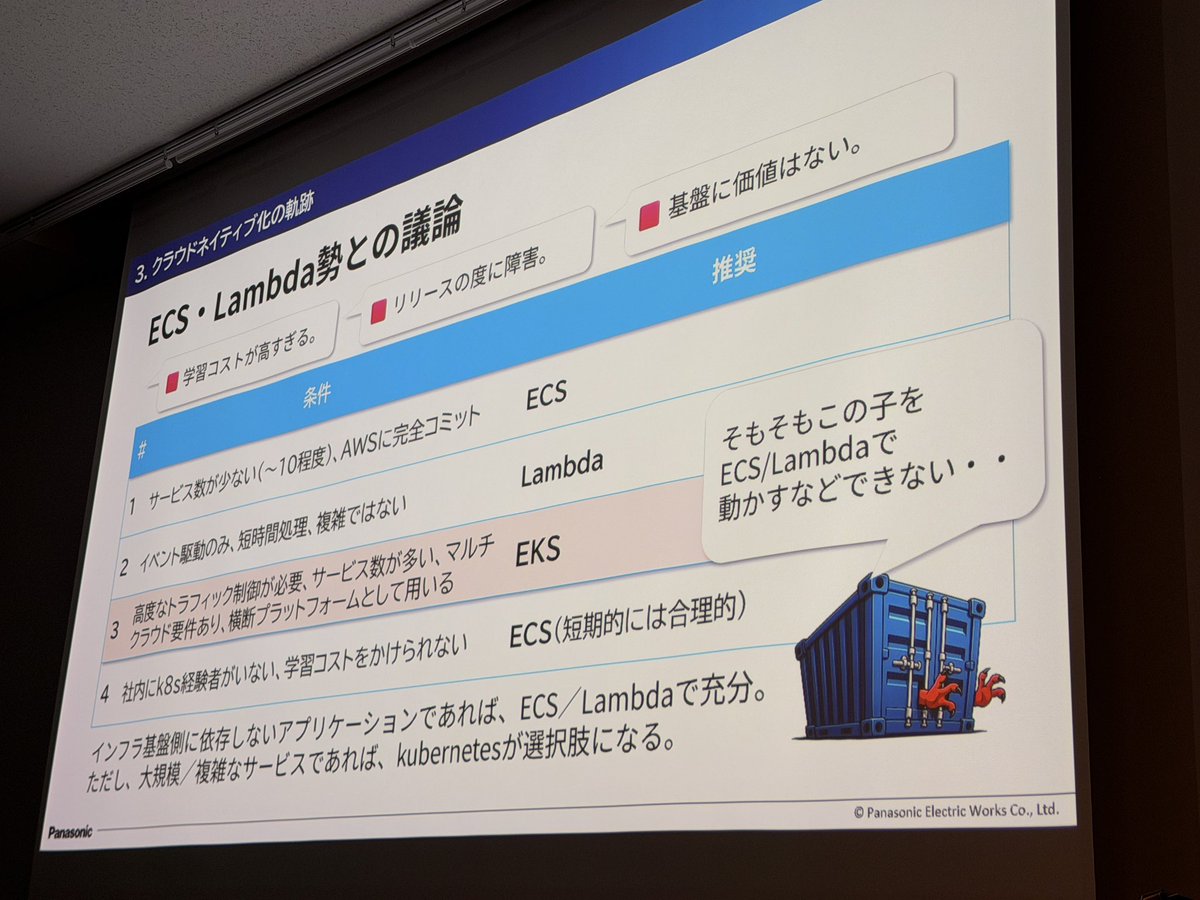MasayaAoyama(青山真也) ⎈KubeCon Japan Co-Chair 6/16-17 tweet media