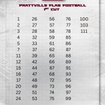 Photo by Prattville Flag Football (@PHS_FlagFB)