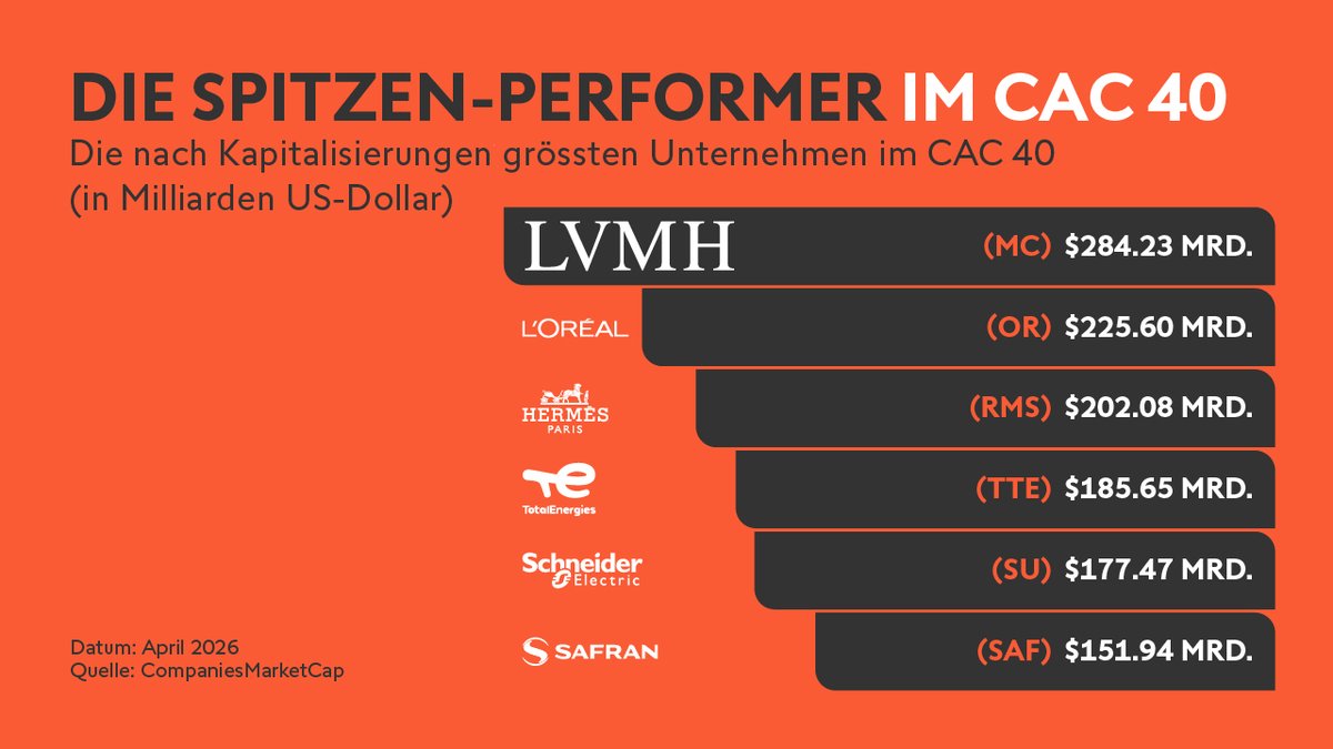 Swissquote (auf Deutsch) tweet media