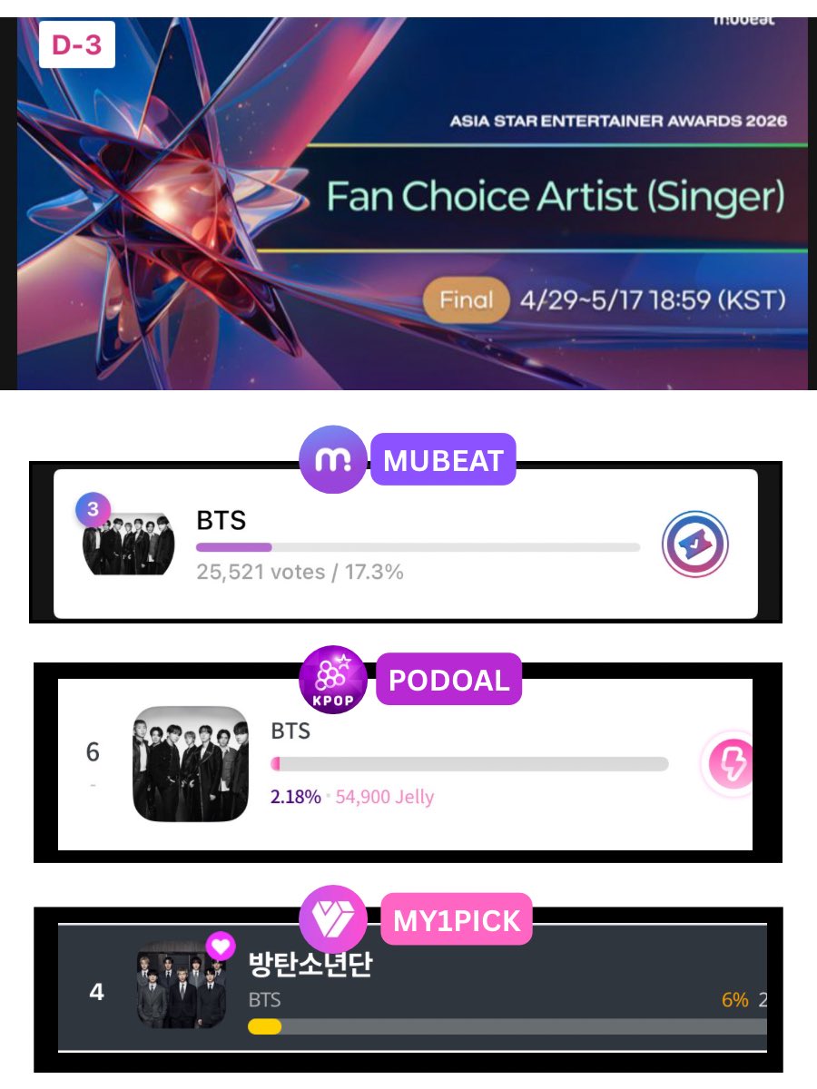 (Fan Account) BTS VOTING ALLIANCE tweet media