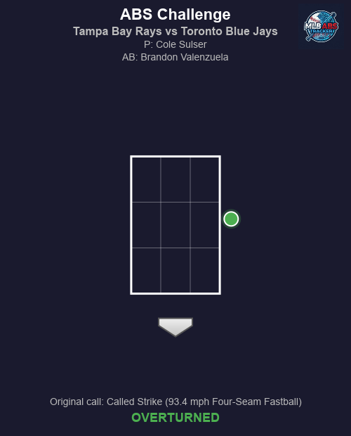 MLB ABS Tracker tweet media