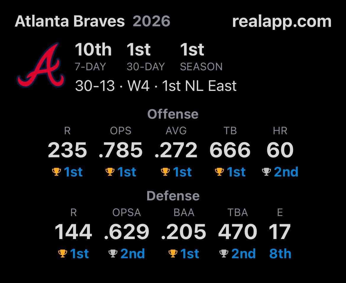 MLB on Real tweet media