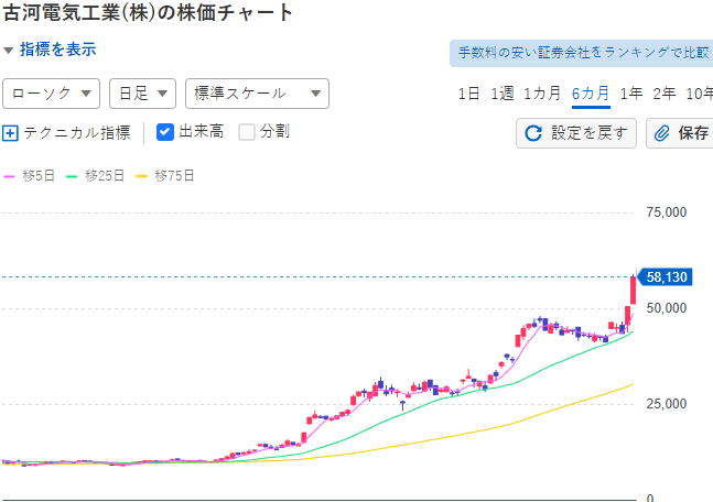 優良株•初心者 tweet media