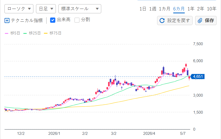 日本株波乗り名人 tweet media