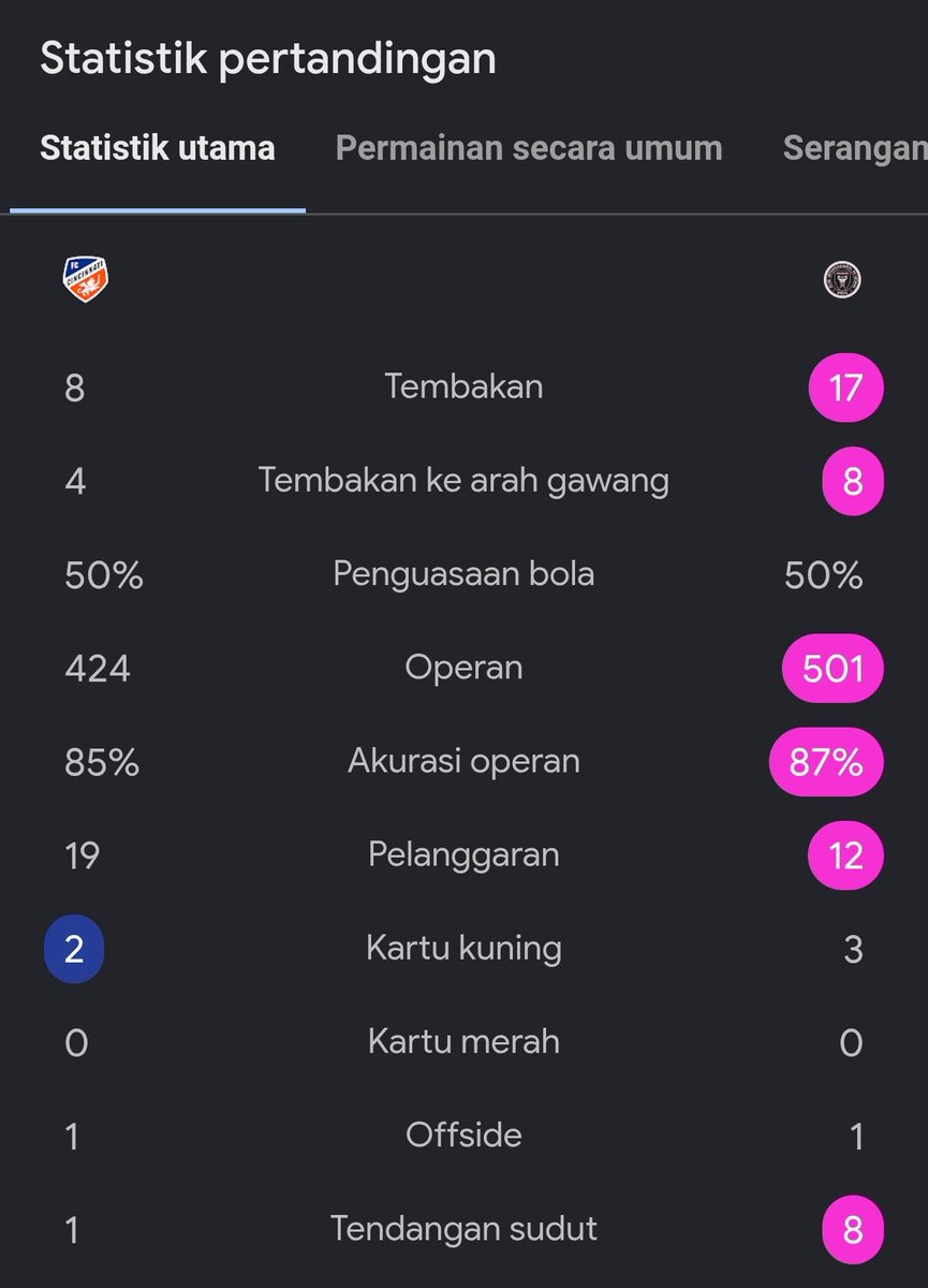 Extra Time Indonesia tweet media