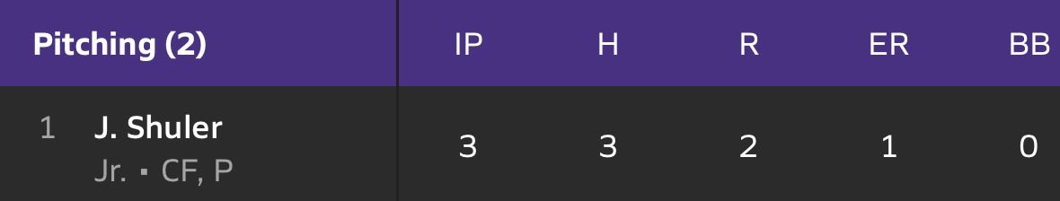 JakobeeShuler1's tweet photo. pitching performance against leo/ 3 innings, 3 hits, 2 runs(1 earned), 0 walks, 1 K https://t.co/xjBO5lzdjH