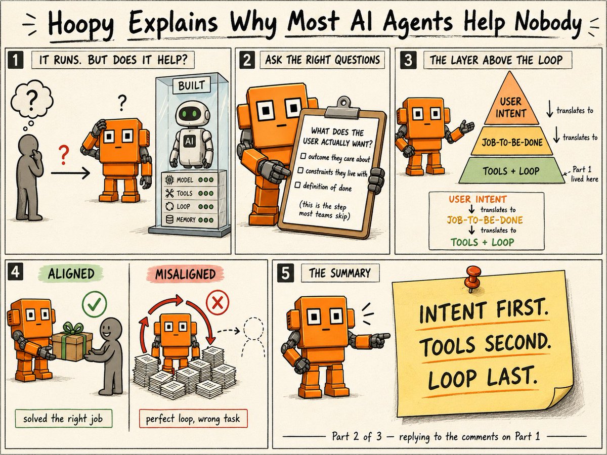 davidhop's tweet photo. An AI agent has three layers, not one:

🧭 USER INTENT
🛠️ JOB-TO-BE-DONE
🔁 TOOLS + LOOP

Same model + same tools, opposite outcomes. One solves the right job. The other loops perfectly on the wrong task.

→ https://t.co/4KqkygFalA https://t.co/wPH2zPq3Pe