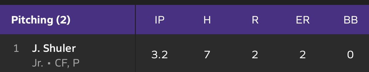 JakobeeShuler1's tweet photo. Decent outing against vanwert/ 3 2/3 innings, 7 hits, 2 Runs, 0 walks, 2Ks https://t.co/b0RJageLYc
