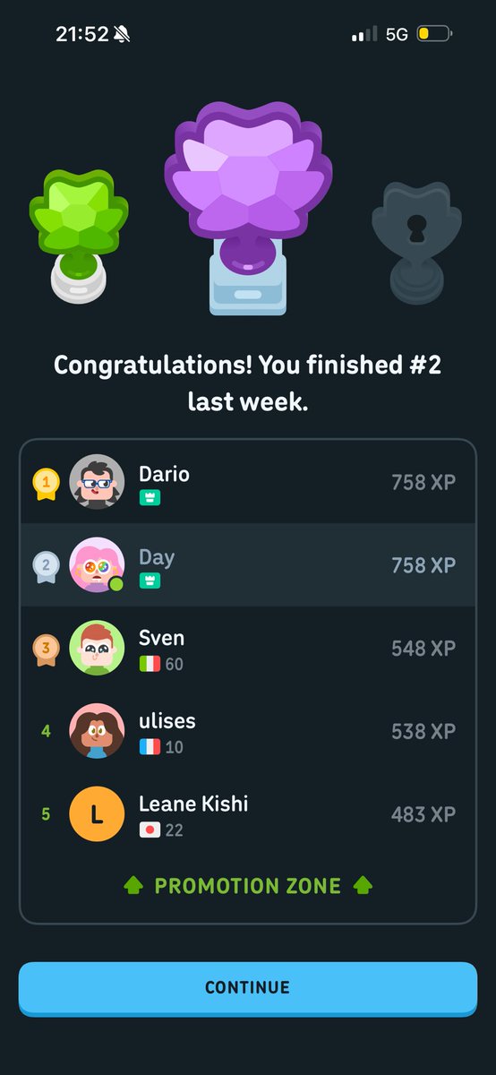 dblake963's tweet photo. @duolingo sorry but we tied for first 🫪 https://t.co/nhL8hwRdns