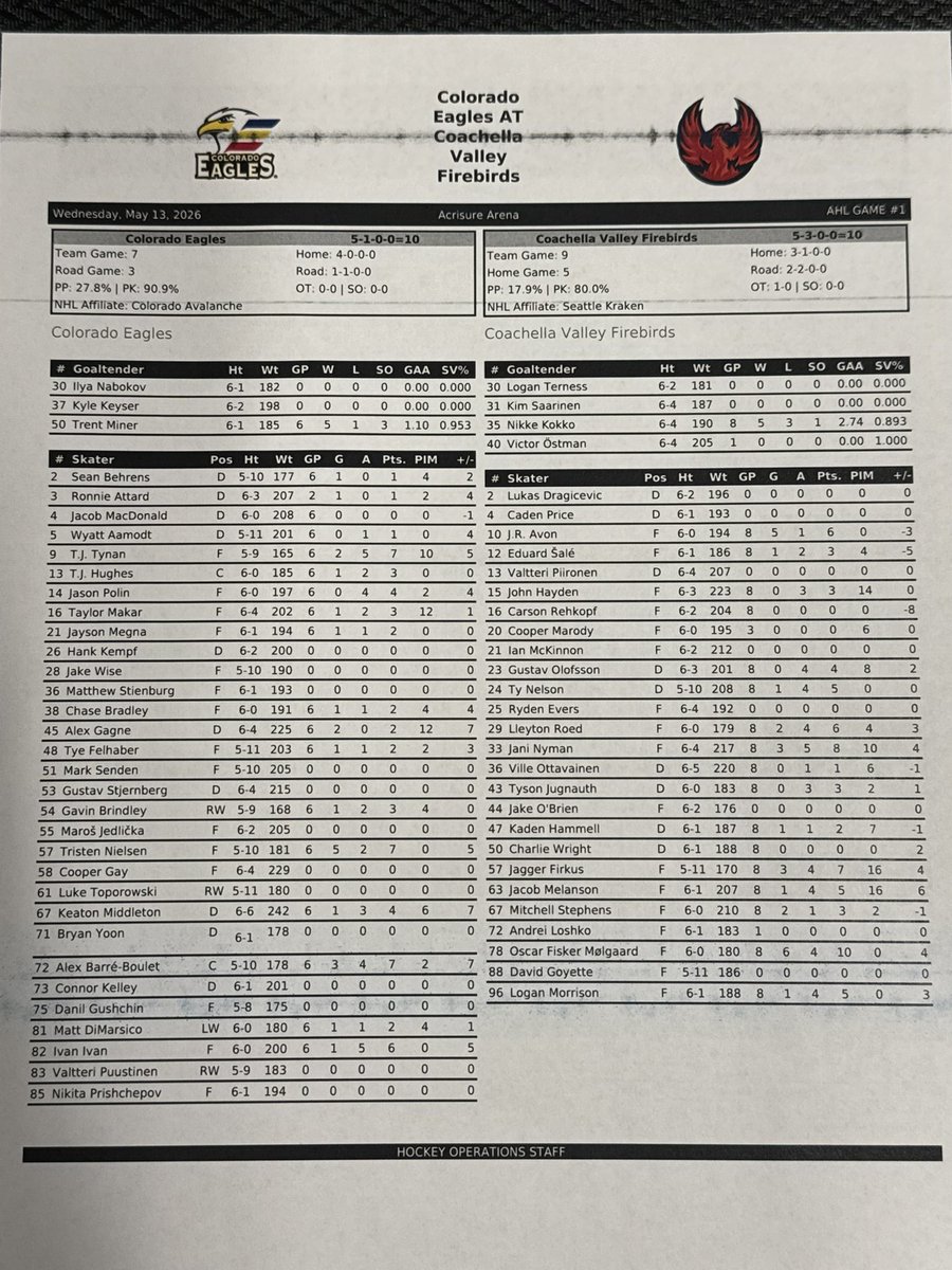 Pro Hockey West Report tweet media