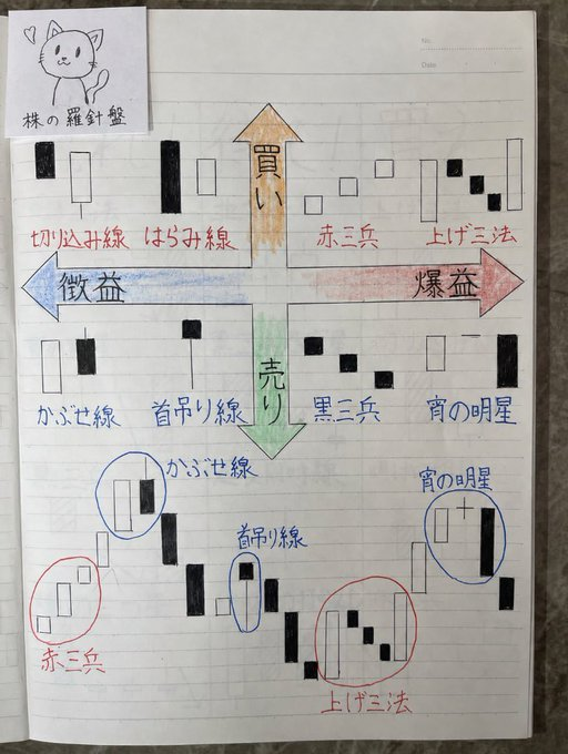 株の羅針盤 tweet media