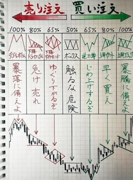 株の羅針盤 tweet media